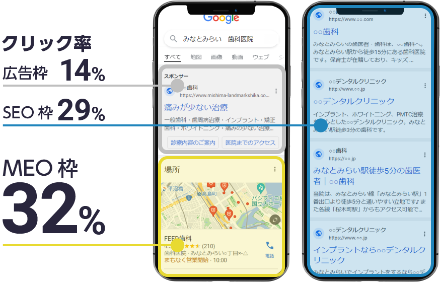 クリニックのためのMEO対策ツール MEO対策とは…