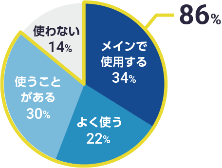 クリニックのためのMEO対策ツール MEO対策は地域性が高いビジネスモデルとの相性が良い！